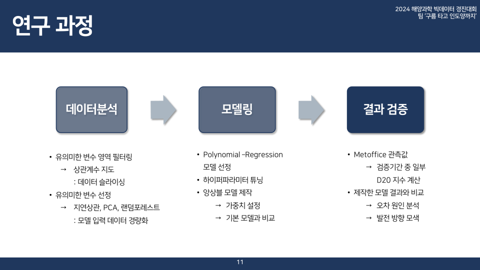 구름 타고 인도양까지