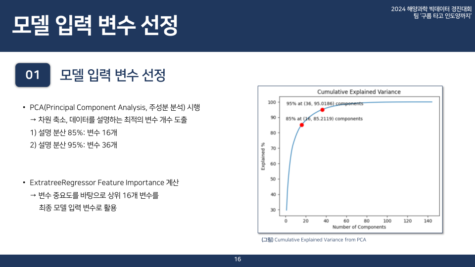 구름 타고 인도양까지