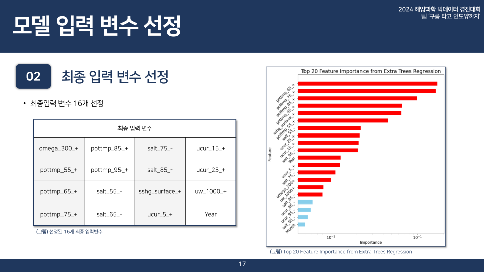 구름 타고 인도양까지