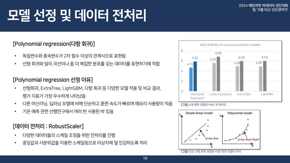 구름 타고 인도양까지