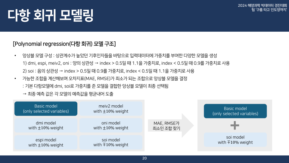 구름 타고 인도양까지