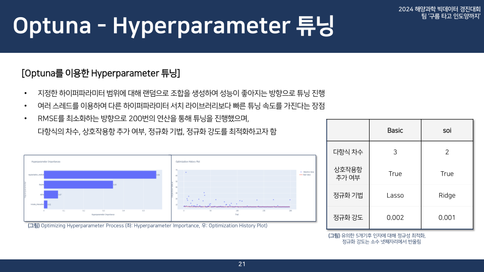 구름 타고 인도양까지