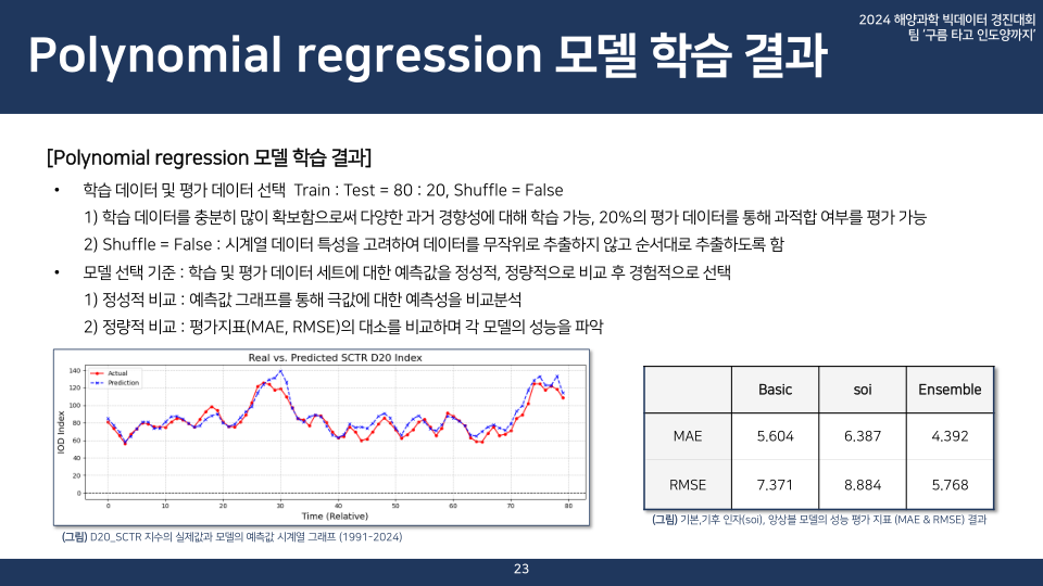 구름 타고 인도양까지