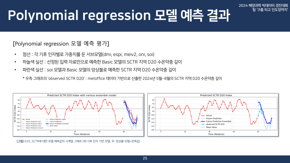 구름 타고 인도양까지