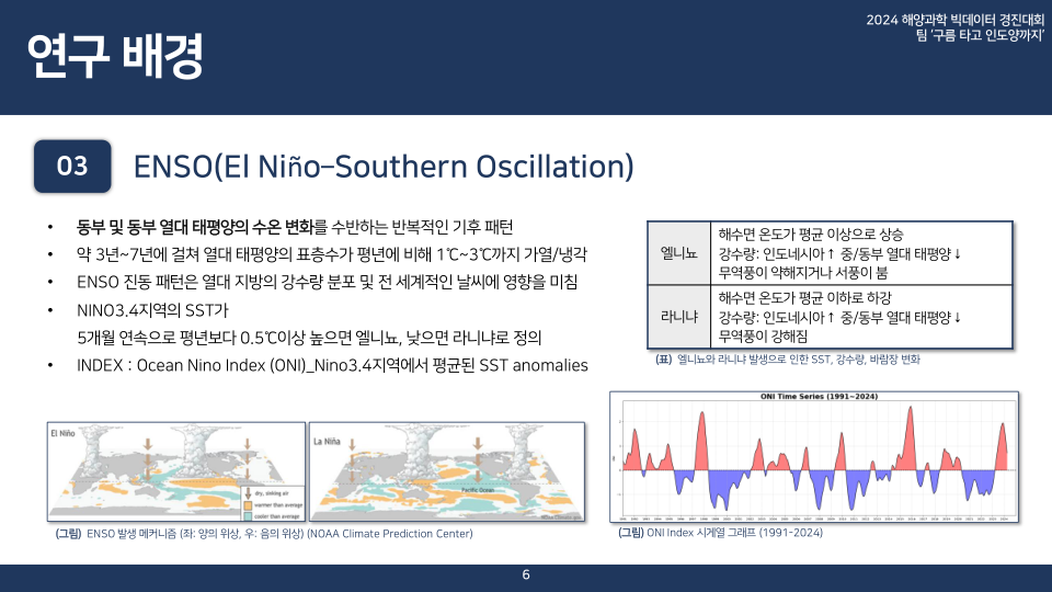 구름 타고 인도양까지