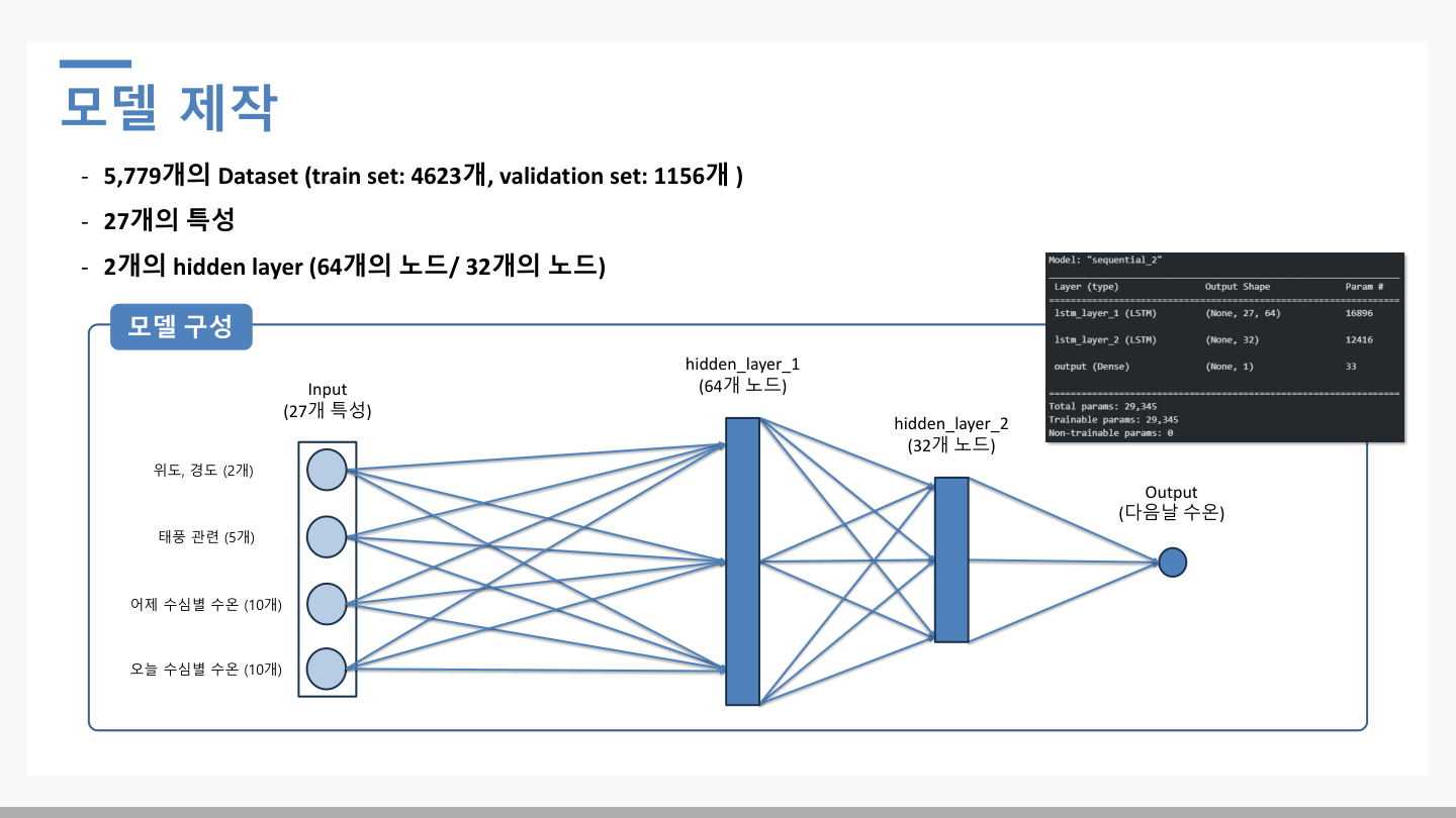 럭키미키