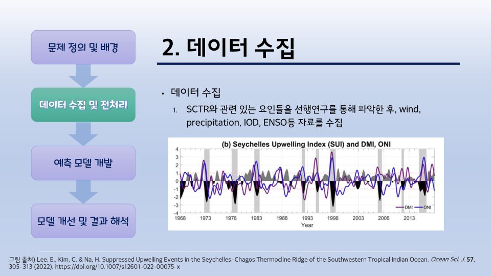 카시오페이아