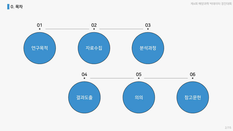 토끼와 호랑이