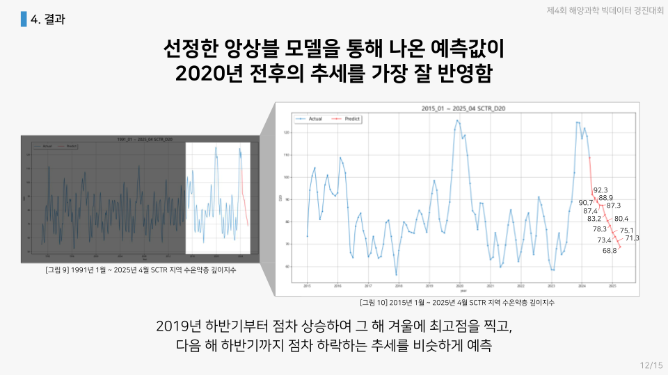 토끼와 호랑이