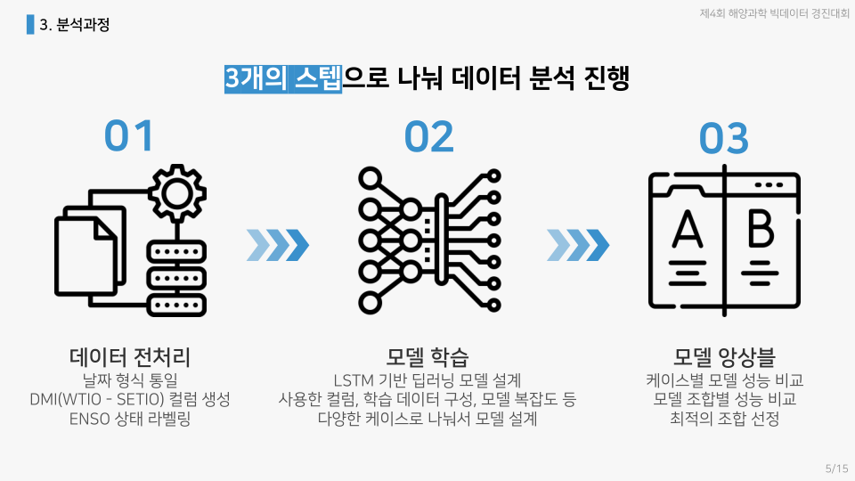 토끼와 호랑이