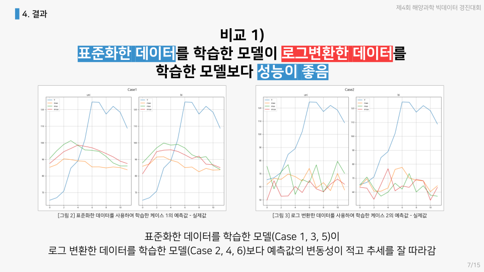 토끼와 호랑이