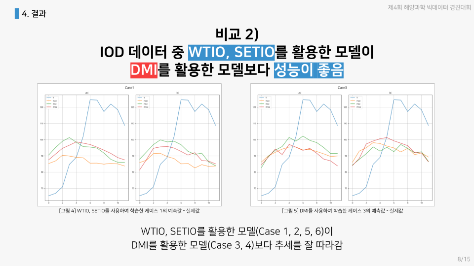 토끼와 호랑이