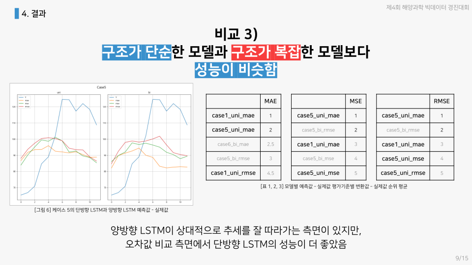 토끼와 호랑이