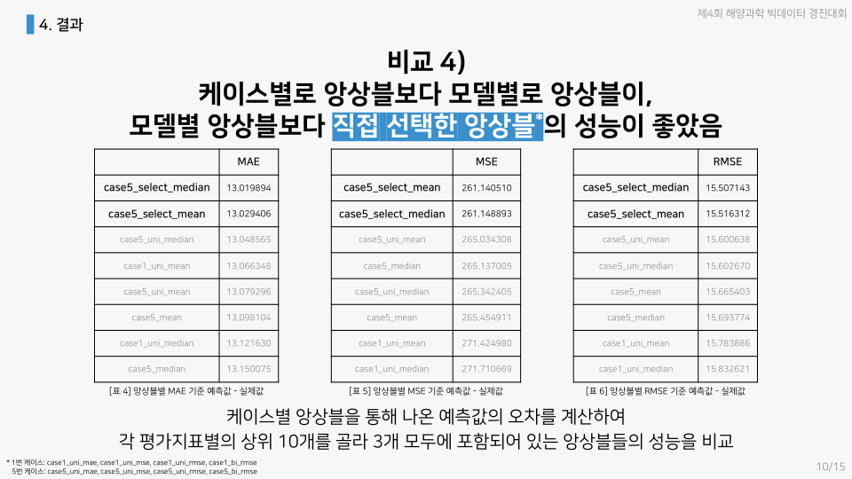 토끼와 호랑이