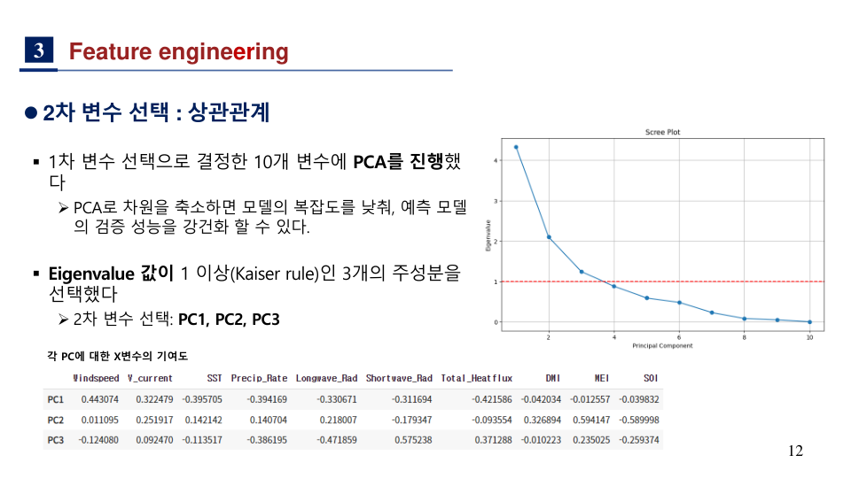 폭풍대기