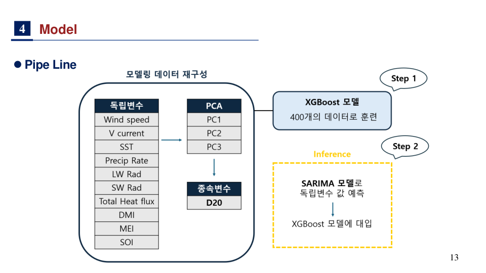 폭풍대기