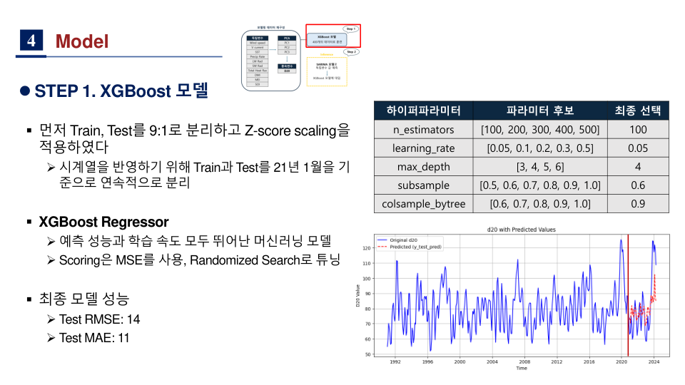 폭풍대기