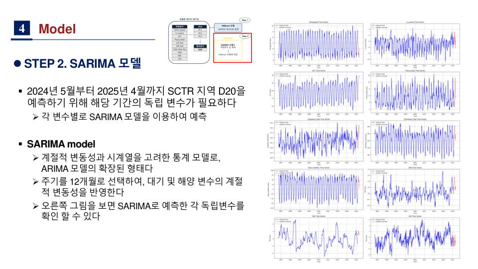 폭풍대기