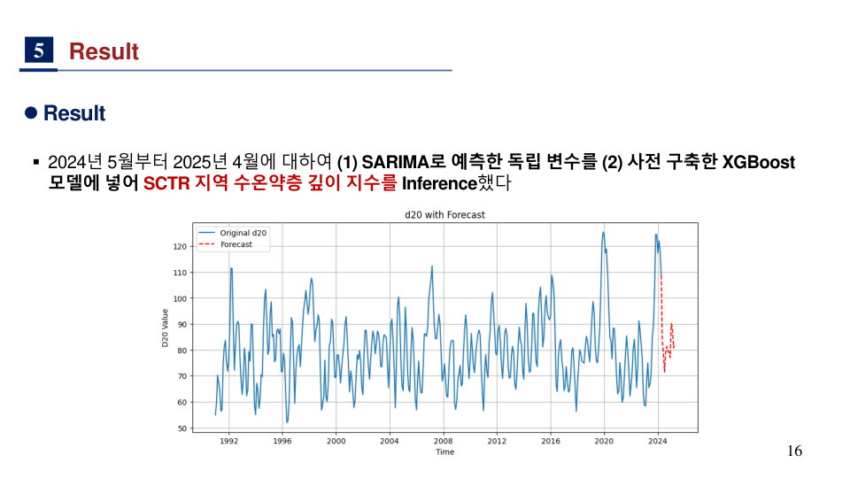 폭풍대기