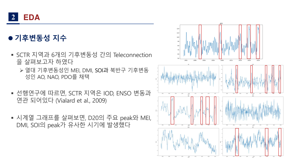 폭풍대기